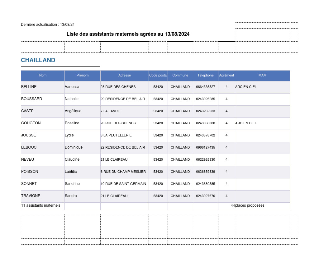 Liste ass. mat