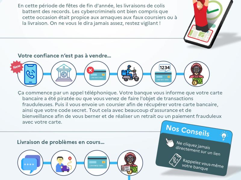 Fiche d'information aux escroqueries et Faux coursiers