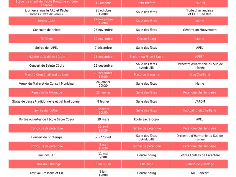 Agenda des manifestations chaillandaises