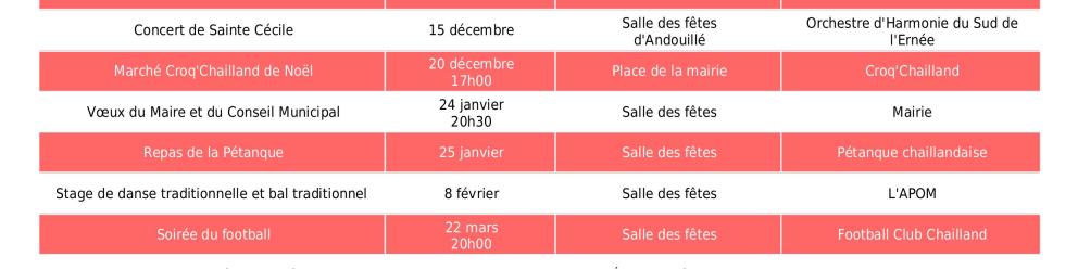 Agenda des manifestations chaillandaises